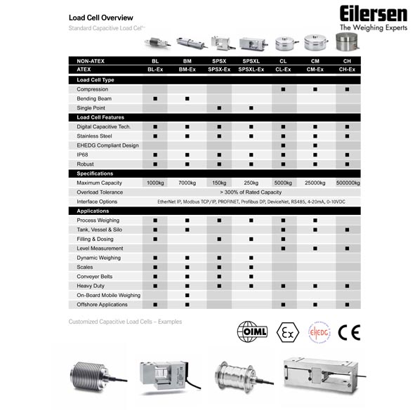 Eilersen product overview 2 28.08.19